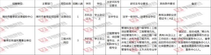 濰坊晨鴻信息招聘_濰坊私人伴游聯系方式_濰坊伴游招聘信息
