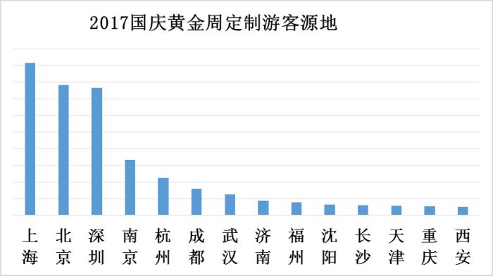 私人導游_泰國 私人導游_私人導游三陪潛規則