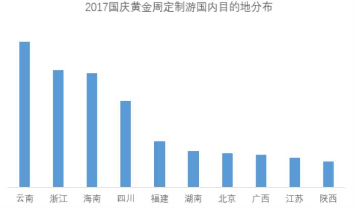 私人導游三陪潛規則_泰國 私人導游_私人導游