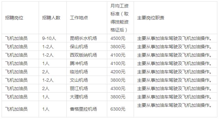 深圳伴游直招_北京商務伴游男直招_男伴游直招