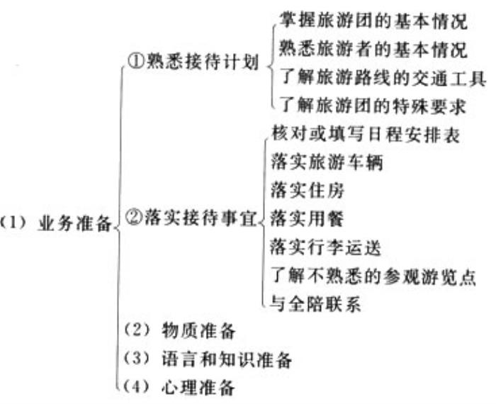 58同城天津私人伴游_天津伴游_天津商務(wù)伴游