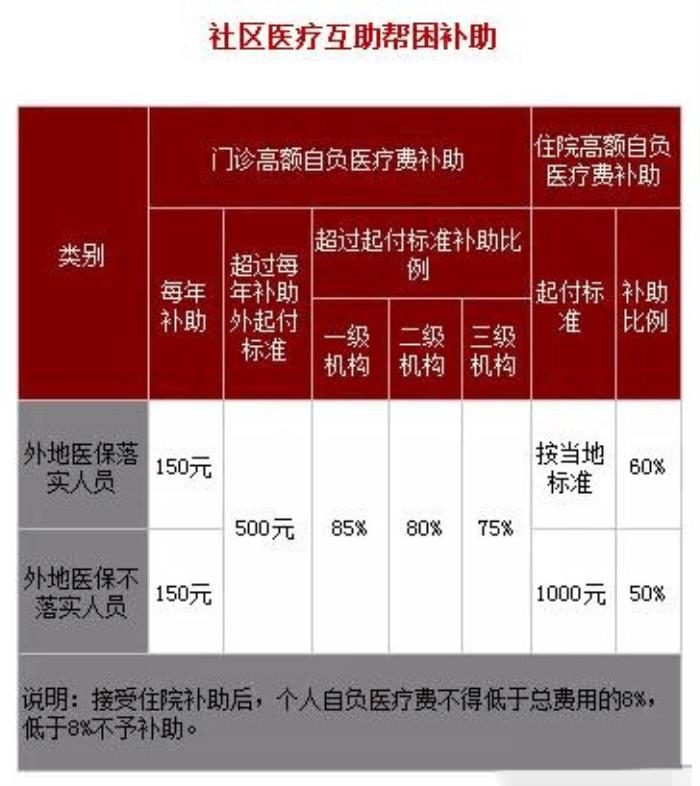 上海商務伴游選擇我們，沒有錯!來這里能賺到你想到