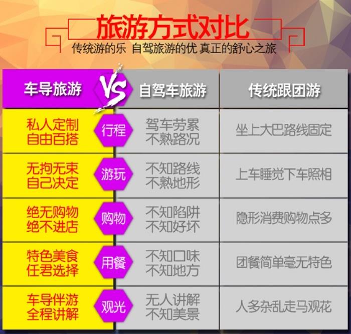 張家界自駕不跟團(tuán)自助游單請(qǐng)導(dǎo)游多少錢(qián)一天