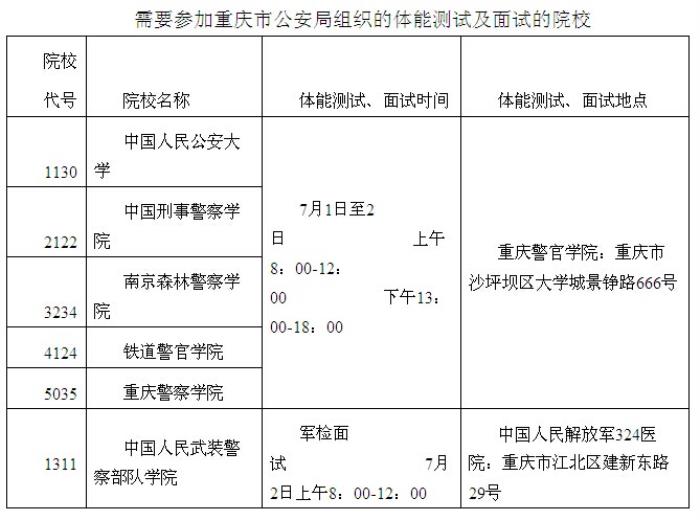 2022年青島市伴游招聘100人(圖)
