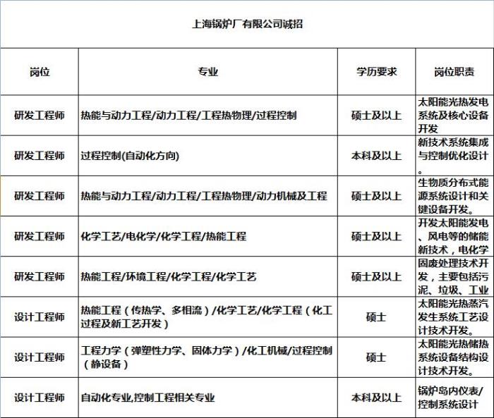 面向全國招聘伴游