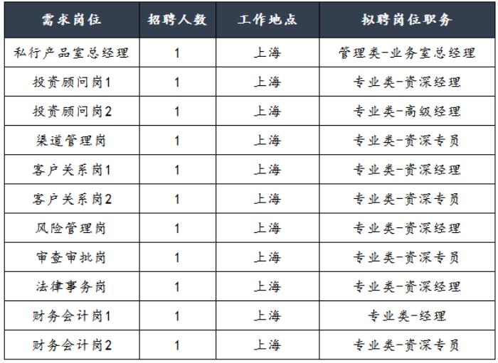 
月入50萬（煙臺伴游招聘）百分百掙錢、安全、靠譜、真實必看