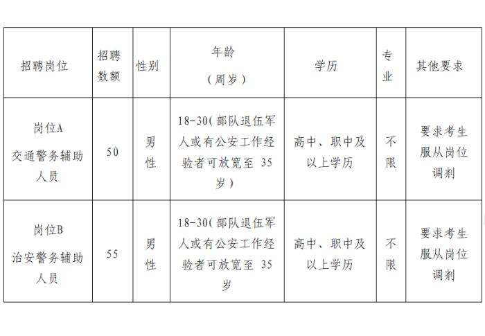 南京市商務(wù)伴游2022年公開(kāi)招聘伴游高層次、緊缺人才公告