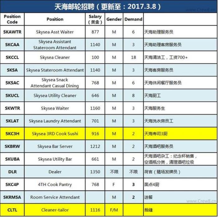 海外伴游招聘機會永遠是留給主動出手的人，現在機會來了，你！