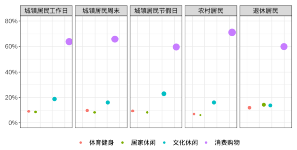 戴斌 | 城市休閑的時空聚合與旅游重構(gòu)