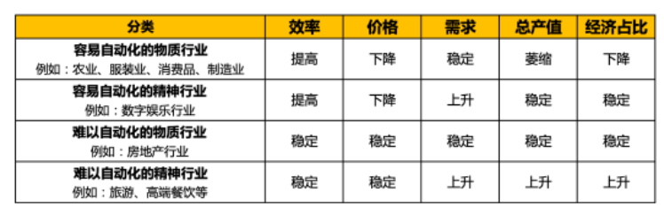 梁建章：人工智能如何影響經濟和各行各業