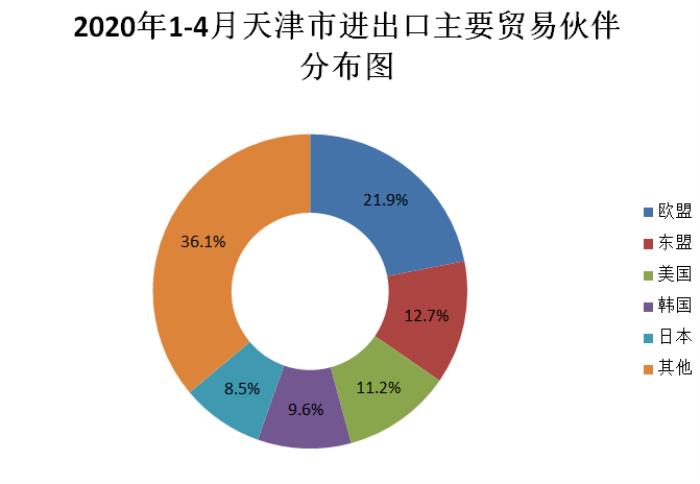  天津商務伴游 直面訴求促發展辦理提速逾八成(主題)(圖)