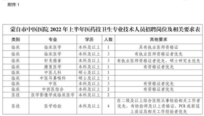  2016年金融碩士研究生招聘伴游考試報考指南