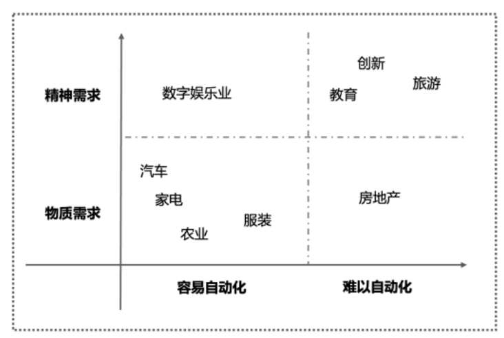 梁建章：人工智能如何影響經濟和各行各業