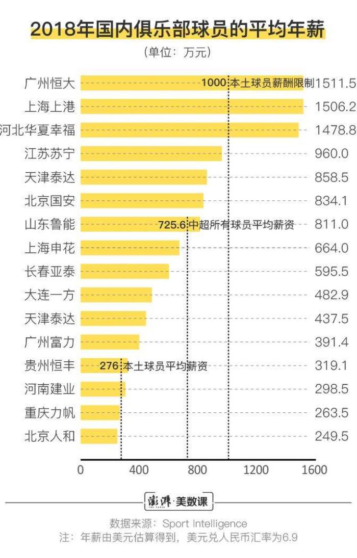 關(guān)于伴游小麗中國足球的信息