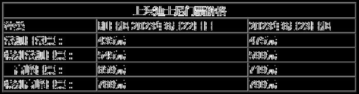 上海迪士尼游玩順序