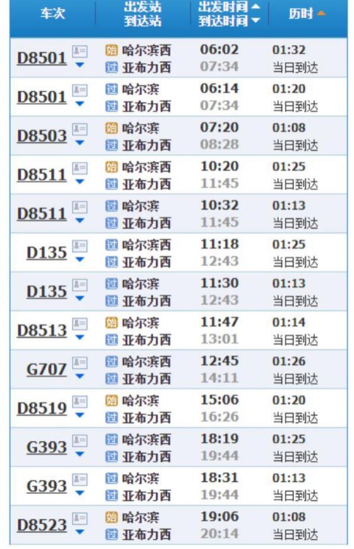 中國雪鄉(xiāng)旅游詳細(xì)攻略(附吃住行游玩路線)