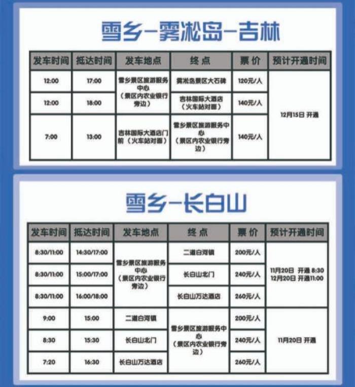 中國雪鄉(xiāng)旅游詳細(xì)攻略(附吃住行游玩路線)