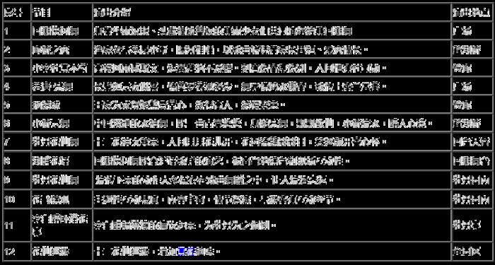 2023年上海灣區(qū)牡丹節(jié)時(shí)間+地點(diǎn)+門票+游玩攻略