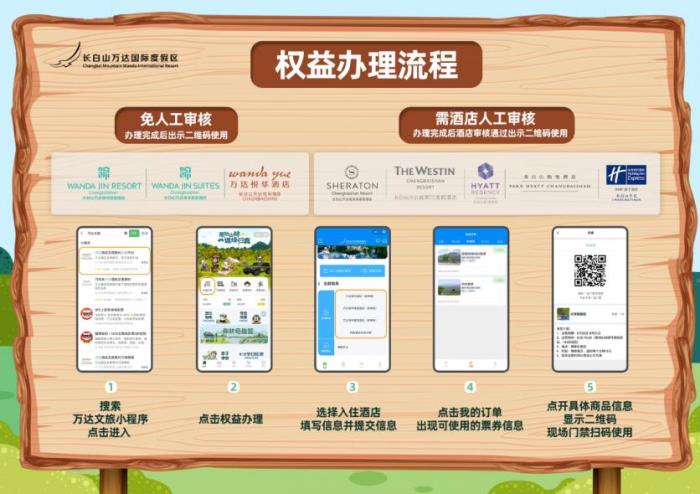 長白山萬達度假區夏季詳細攻略 建議大家收藏