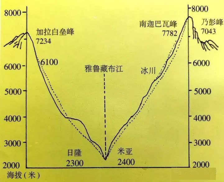 位列世界峽谷之首 春日乘熱氣球賞西藏雪山桃林！