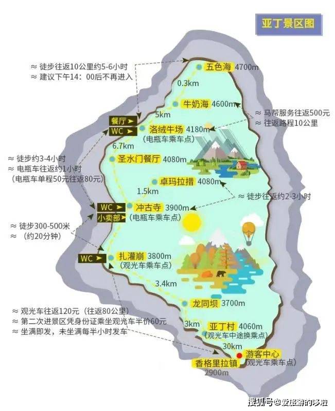 快收藏吧！稻城亞丁保姆級攻略來啦