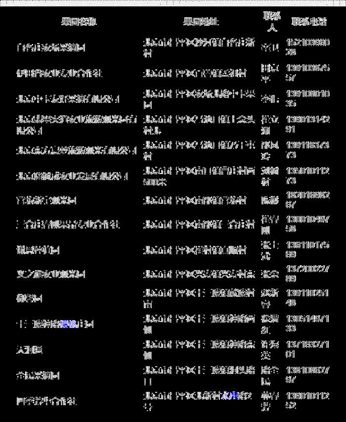 2023北京昌平櫻桃采摘園推薦+采摘路線