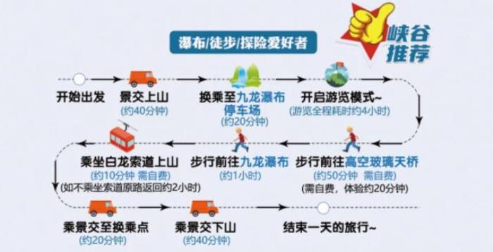 洛陽白云山游玩路線推薦