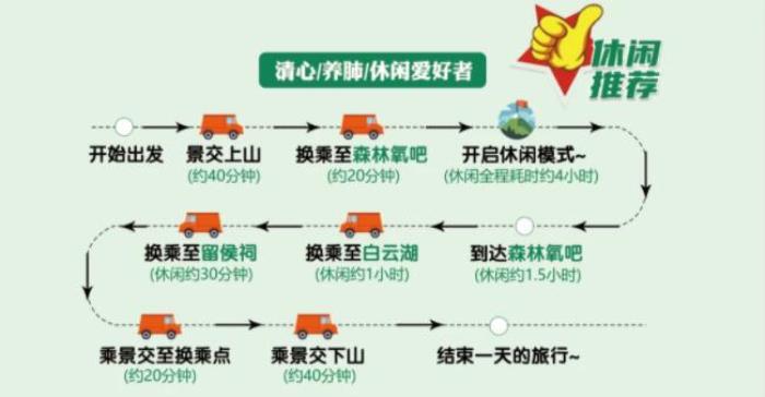 洛陽白云山游玩路線推薦