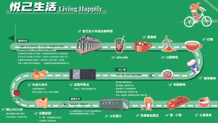 中成智谷創意園游玩路線圖