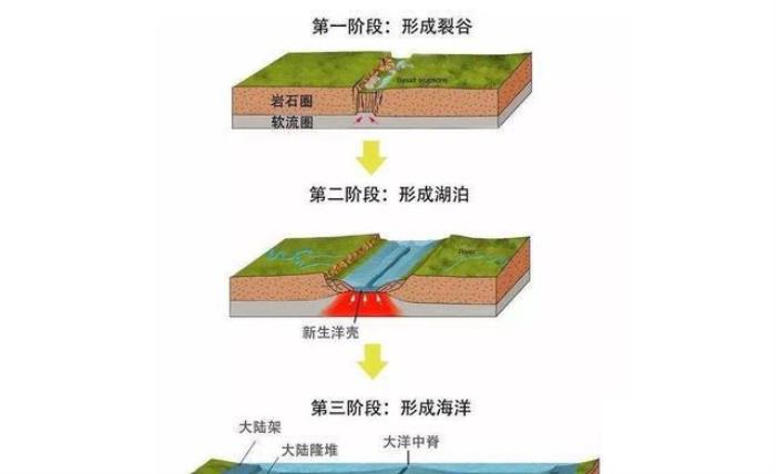 西伯利亞的“明珠”貝加爾湖，為何被稱為“來路不明”的湖泊？