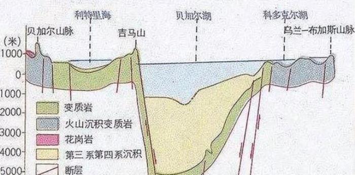 西伯利亞的“明珠”貝加爾湖，為何被稱為“來路不明”的湖泊？
