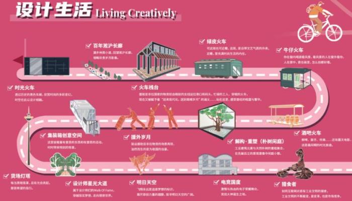 中成智谷創意園游玩路線圖