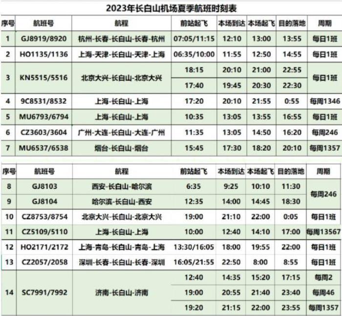 長白山萬達度假區(qū)夏季詳細攻略 建議大家收藏