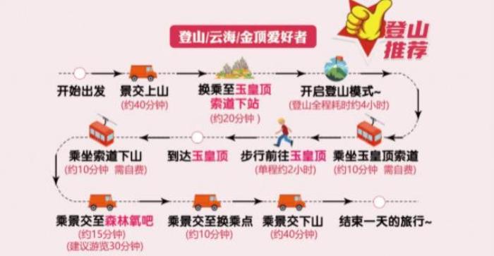 洛陽白云山游玩路線推薦