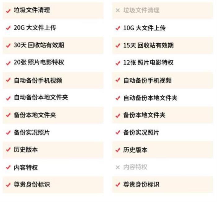 百度網盤超級會員年卡