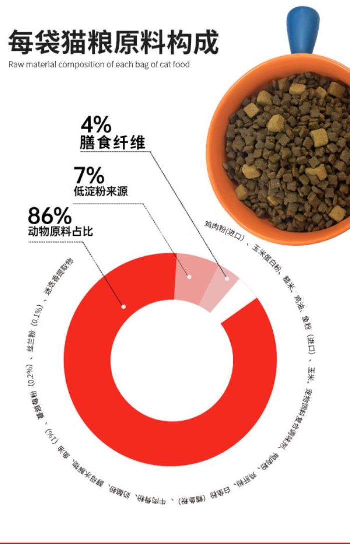 華美達全價成年期寵糧