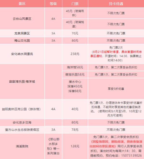 益山益水益美益陽文旅惠民消費一卡通