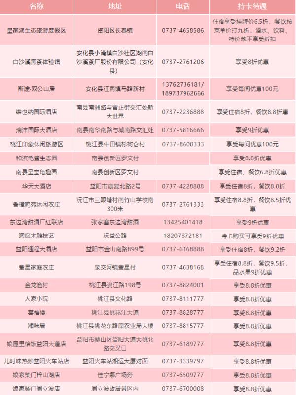 益山益水益美益陽文旅惠民消費一卡通