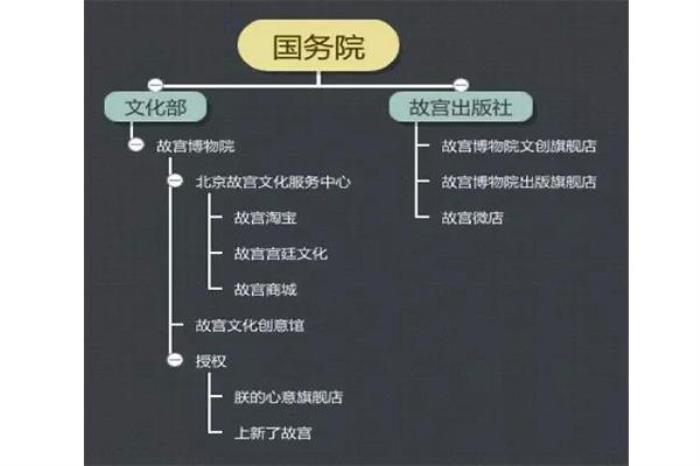 故宮博物院月餅在哪兒買