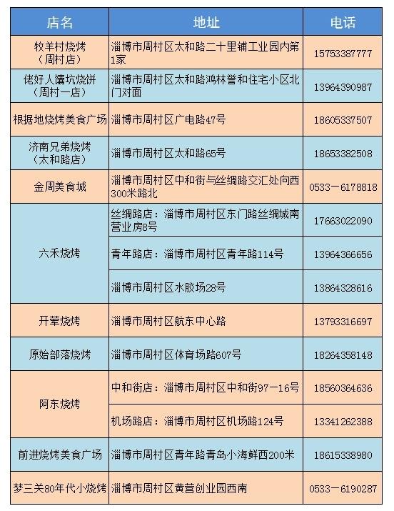 淄博燒烤哪里比較出名好吃 淄博最火的燒烤店全在這兒