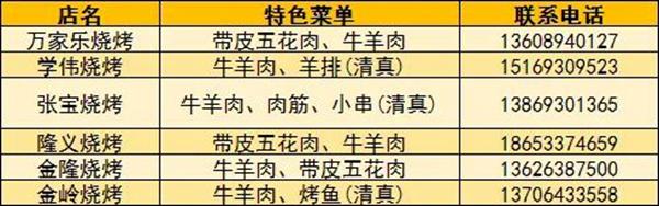 淄博燒烤哪家最好吃