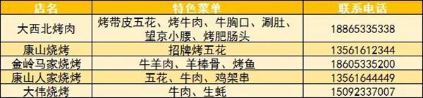 淄博燒烤哪家最好吃