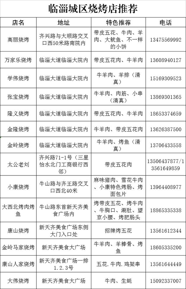 淄博燒烤哪里比較出名好吃 淄博最火的燒烤店全在這兒