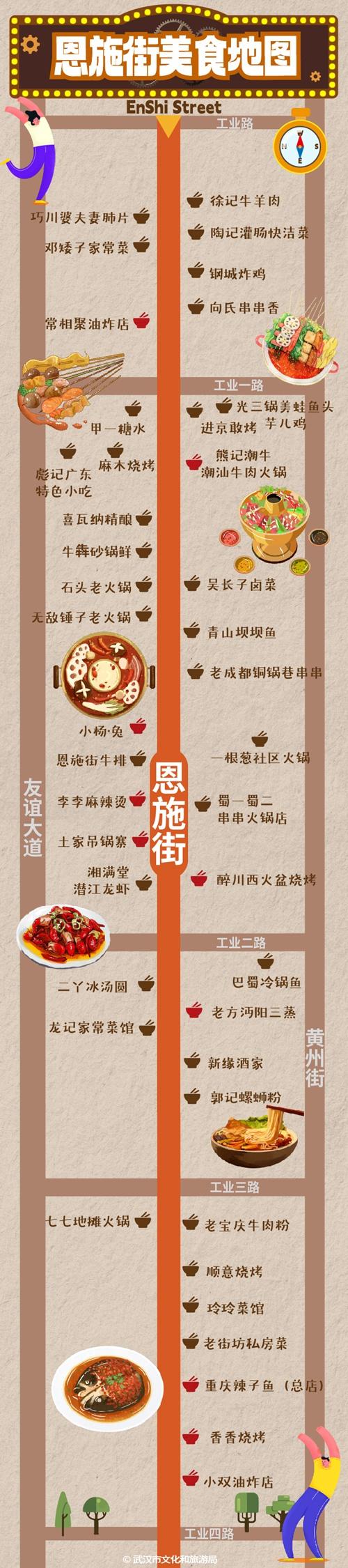 武漢宵夜一條街在哪里 附美食推薦